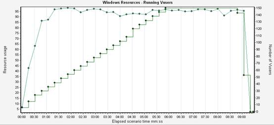 windows resources